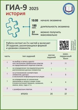 история