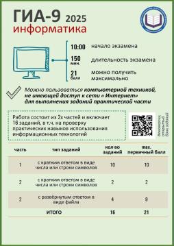 информатика