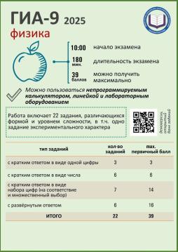 физика