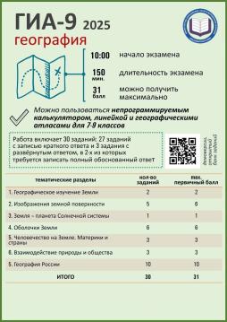 география